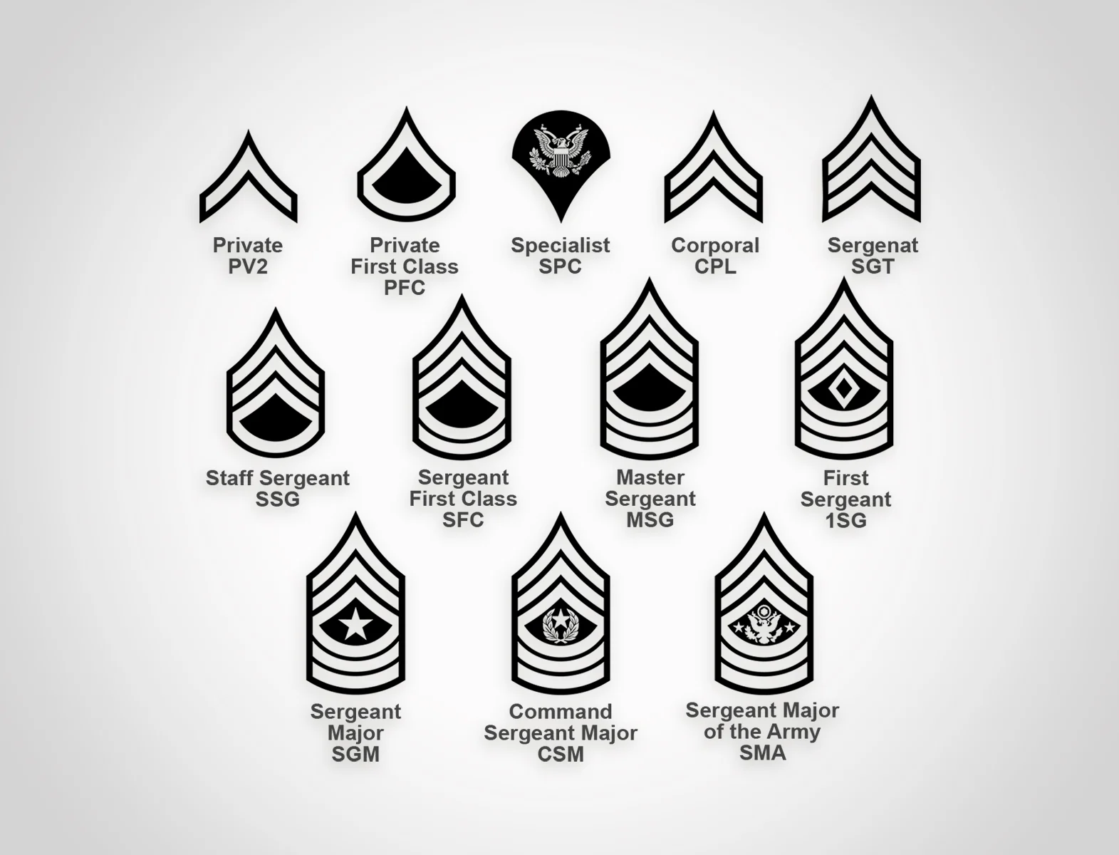 US Army Enlisted Rank Insignia SVG Bundle - Image 3
